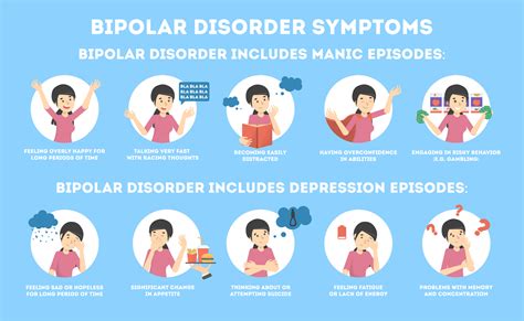 disorders that are similar to bipolar that start with c